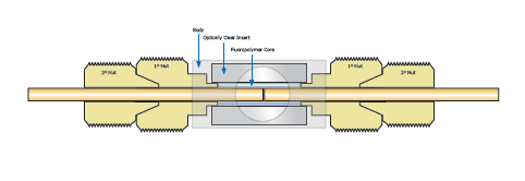 PicoClear Connector illustrated